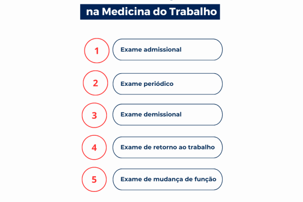 5 Exames Obrigatórios na Medicina do Trabalho